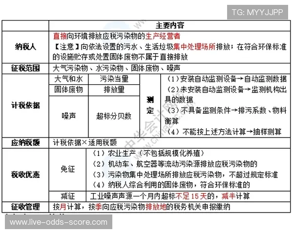 大球小球是什么意思 彩票高频玩法避坑防骗指南